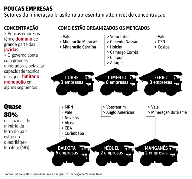 Governo quer limitar grandes mineradoras