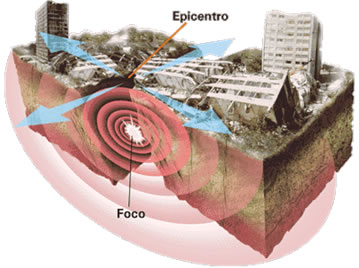 Novas moradias para vítimas de terremoto