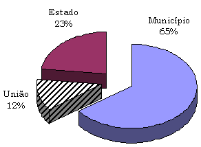 Saiu a tabela atualizada de CFEM em Pernambuco